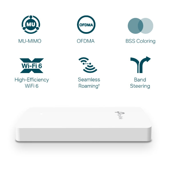 TP-Link Omada EAP615-Wall | AX1800 Wall-Plate WiFi 6 Access Point