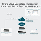 TP-Link Omada OC200 – hybrid cloud management diagram