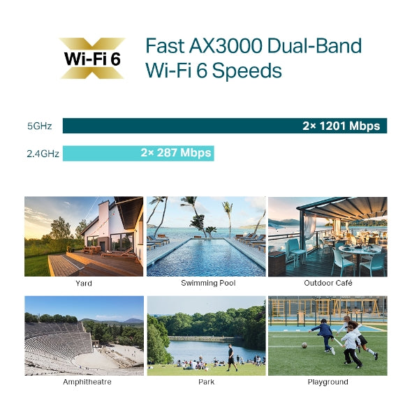 TP-Link Omada EAP650-Outdoor | AX3000 Outdoor WiFi 6 Access Point
