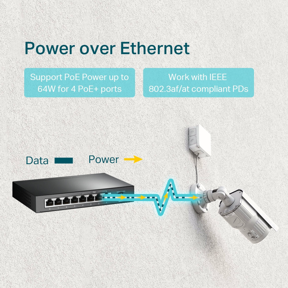 TP-Link TL-SG1008P – PoE connection diagram
