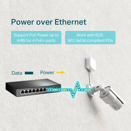 TP-Link TL-SG1008P – PoE connection diagram